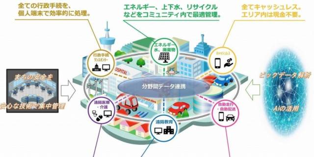 Super City Concept Bill