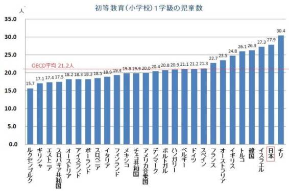 小学校１学級の児童数