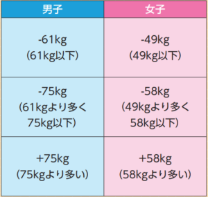 日本障がい者スポーツ協会