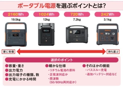 ポータブル電源を選ぶポイントとは？