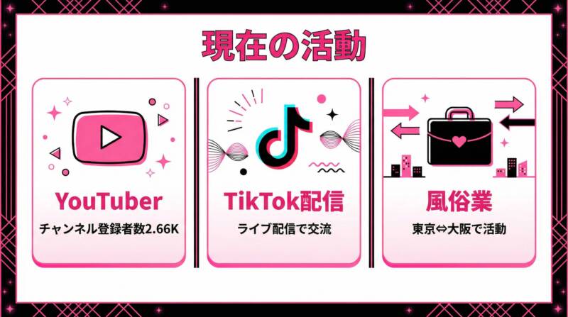 YouTuber、TikTok配信、風俗業という愛内アイラの現在の活動内容を示したインフォグラフィック