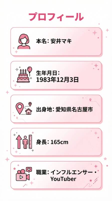 愛内アイラの本名、生年月日、出身地、身長、職業を示したインフォグラフィック