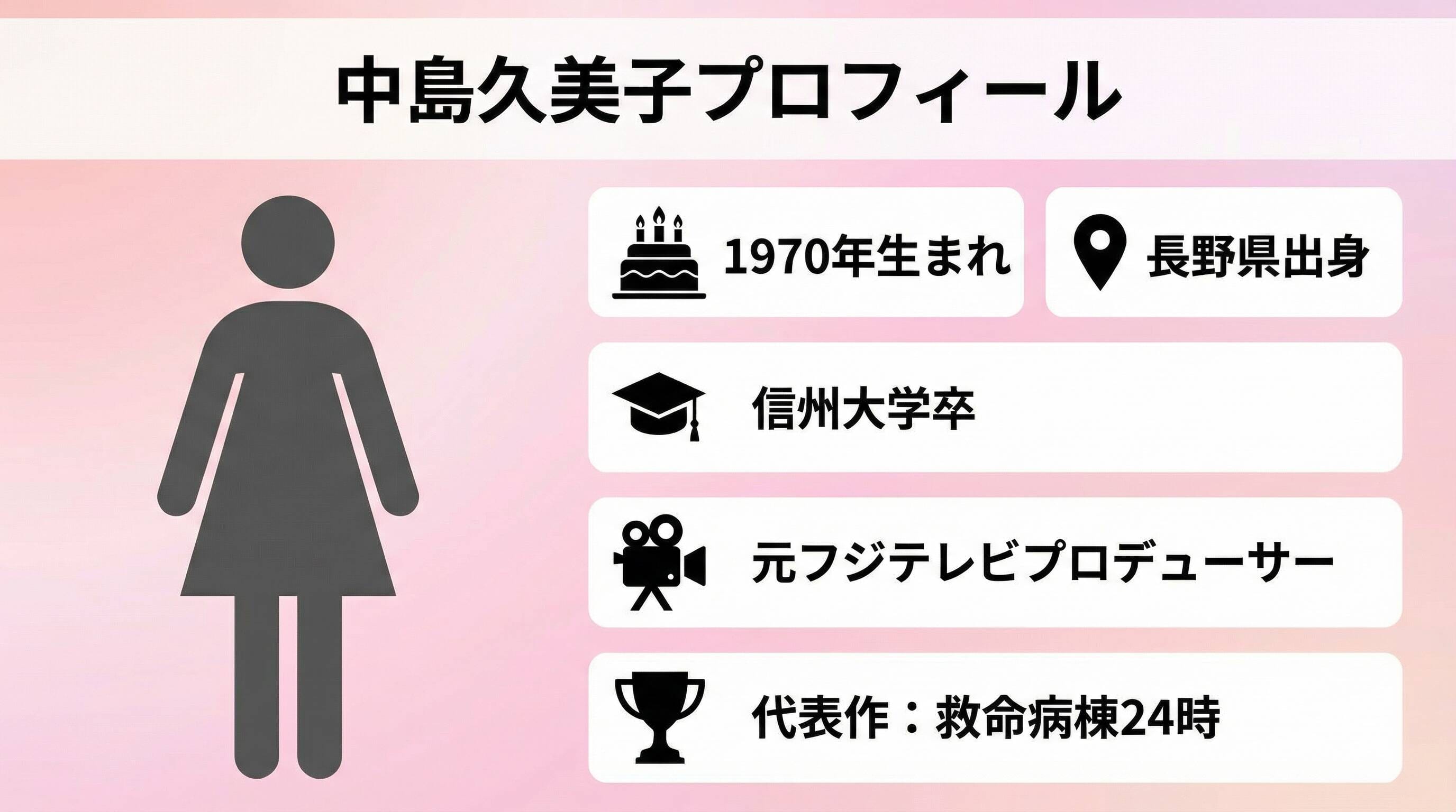 中島久美子のプロフィール情報をまとめたインフォグラフィック