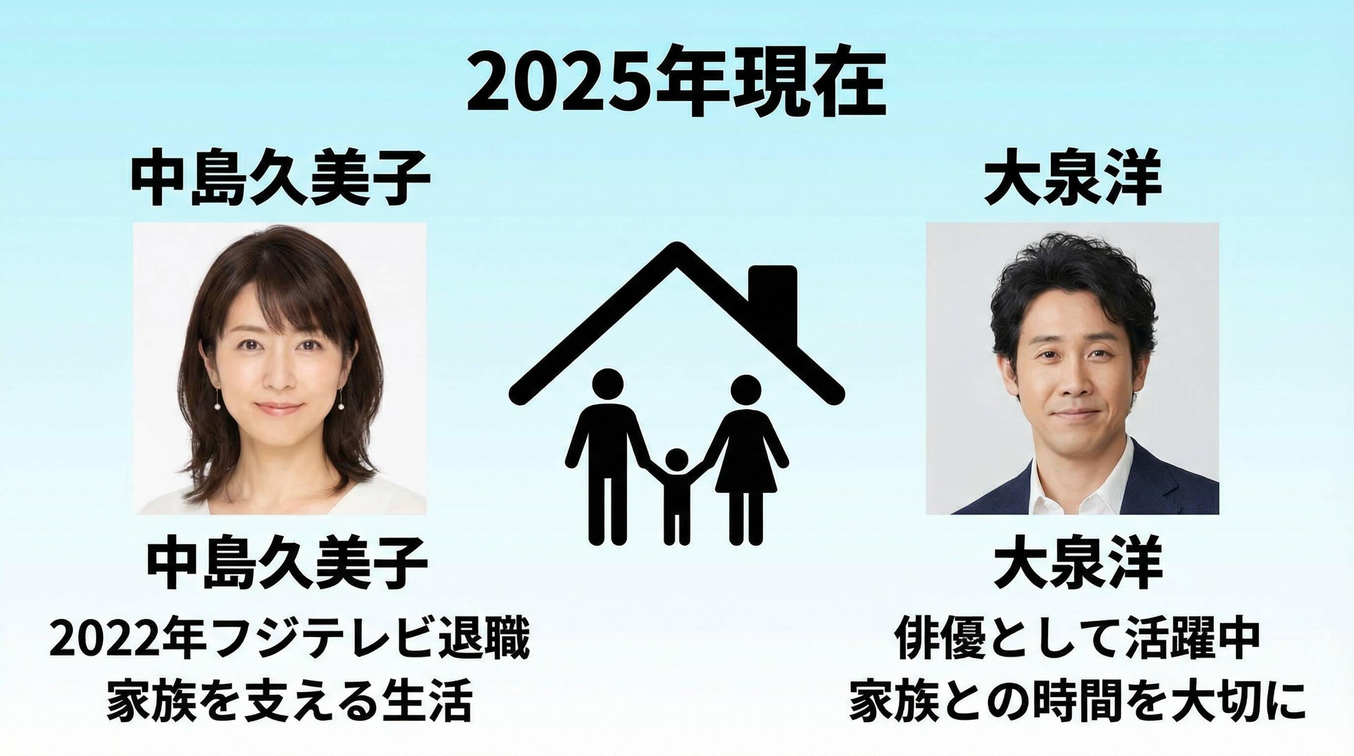 2025年現在の大泉洋と中島久美子の活動状況