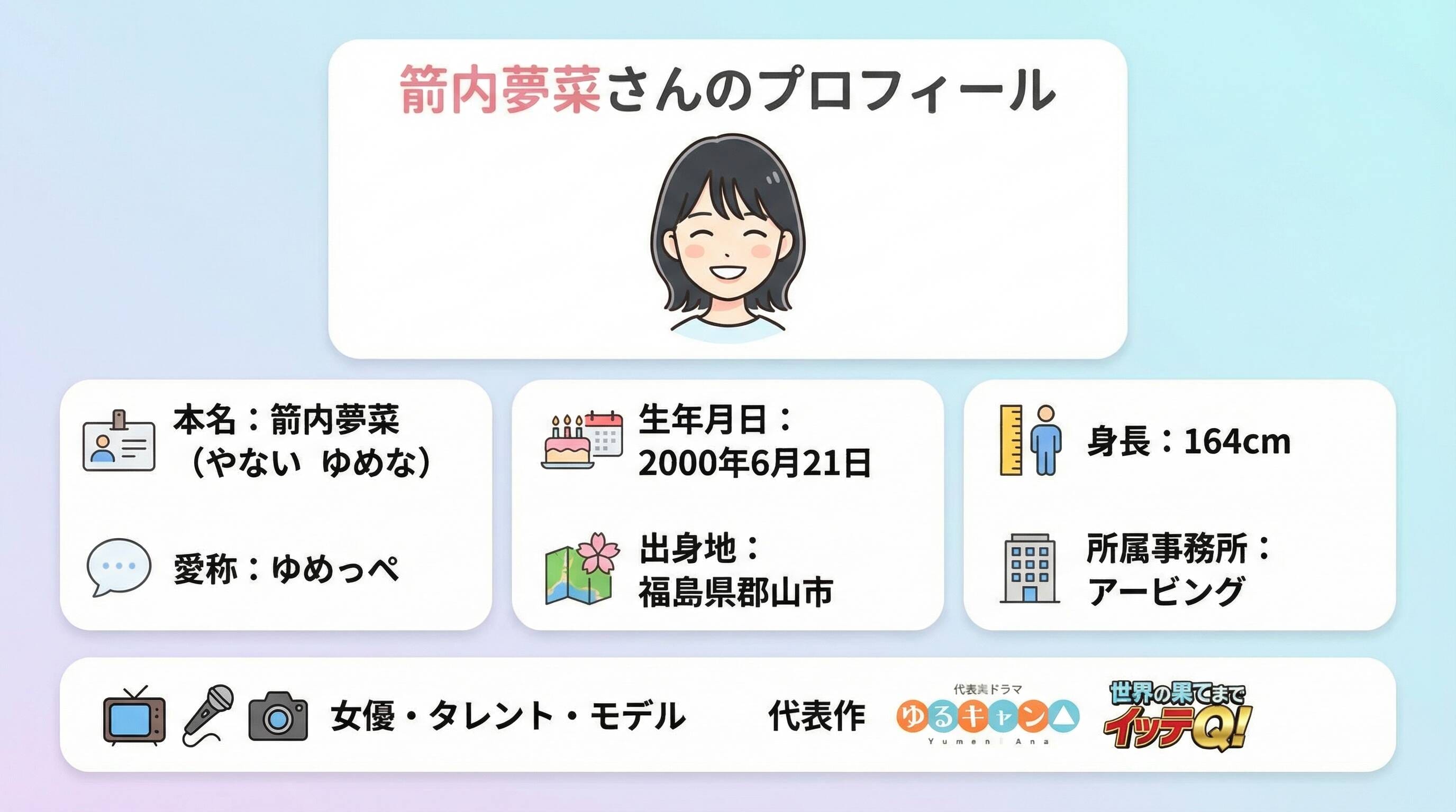 箭内夢菜さんの基本プロフィールと経歴