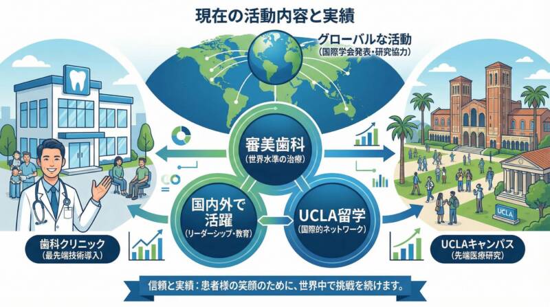 波多野浩之の現在の活動内容（審美歯科・UCLA留学・国内外で活躍）
