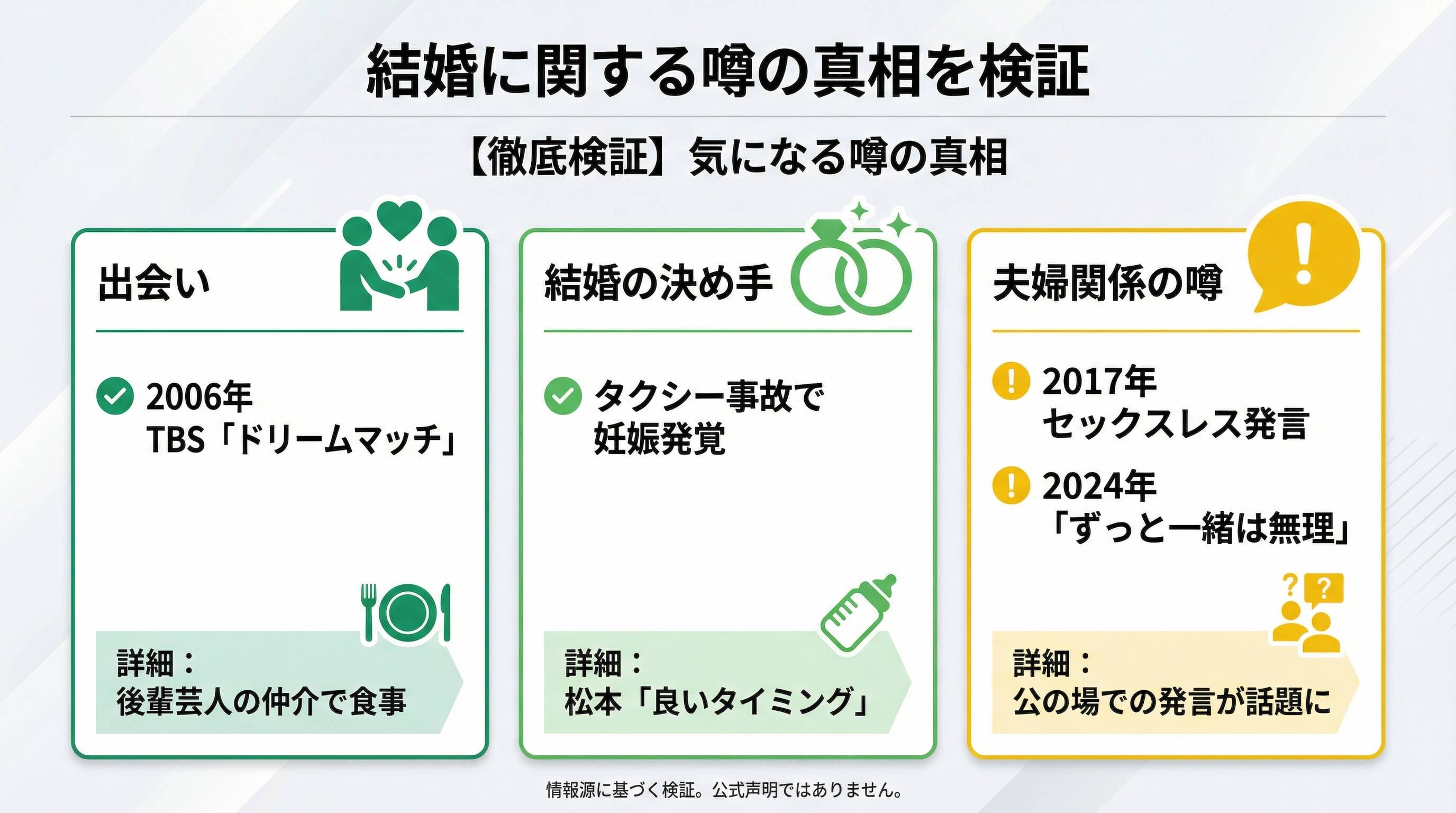 松本人志と伊原凛の結婚に関する噂の真偽を示すインフォグラフィック