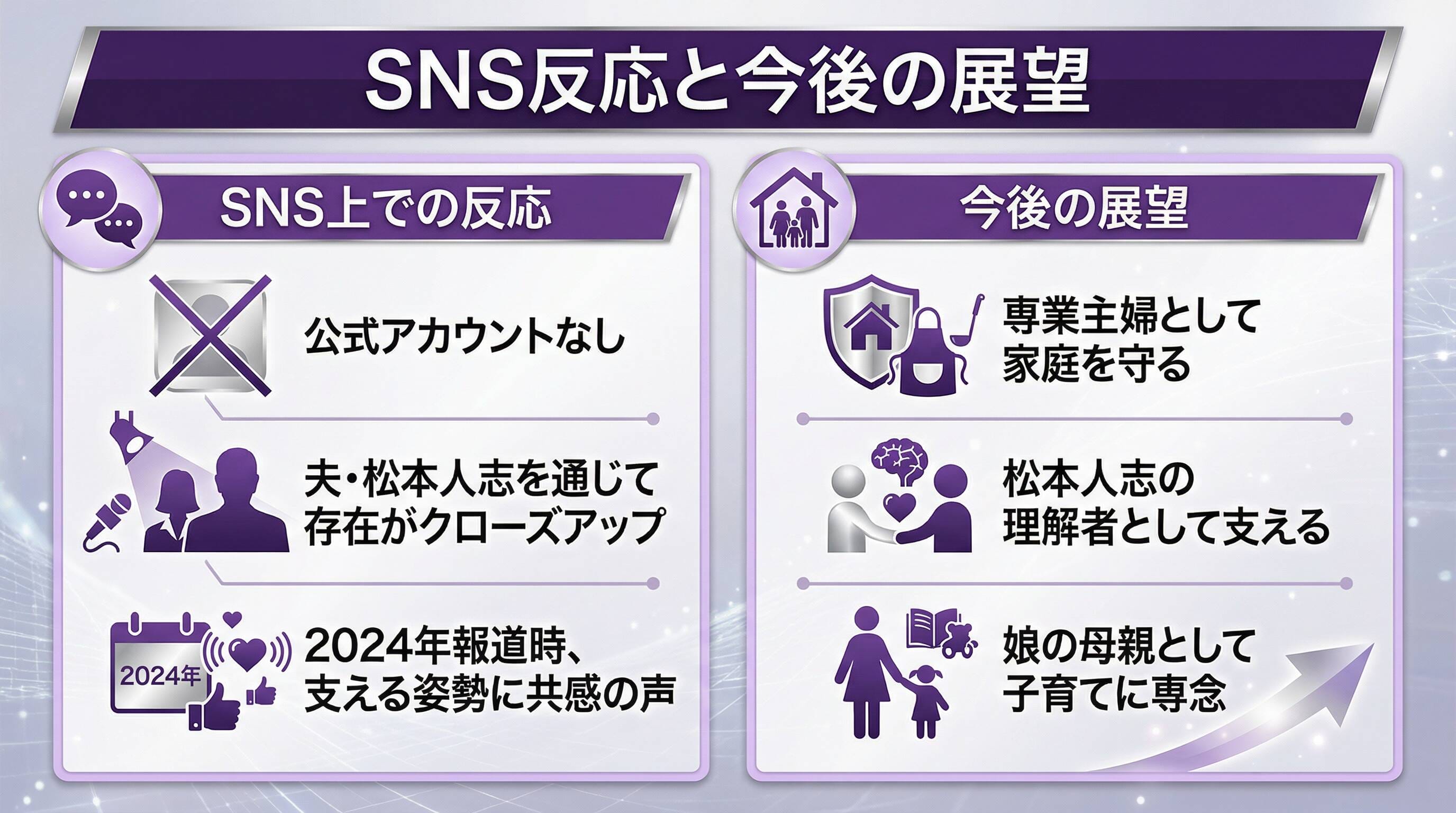 伊原凛に関するSNS反応と今後の展望を示すインフォグラフィック