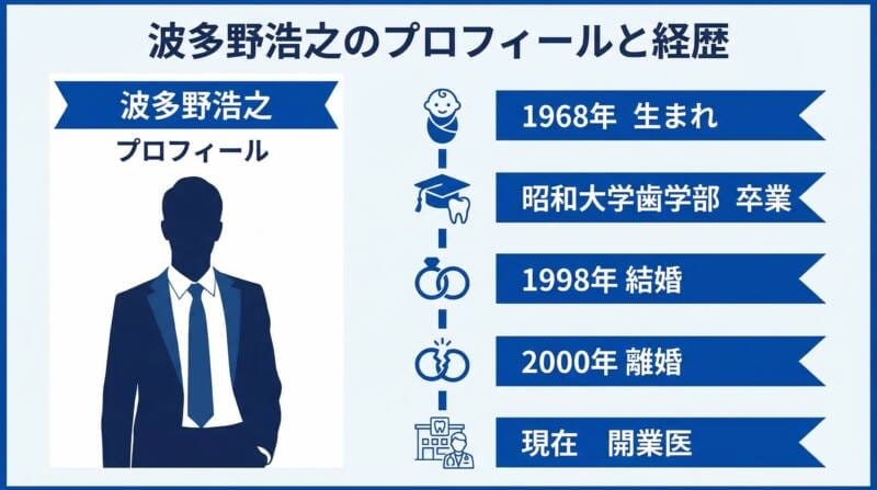 波多野浩之のプロフィールと経歴タイムライン（1968年生まれ・昭和大学歯学部卒・松田聖子元夫）