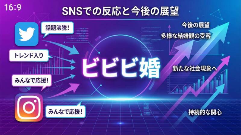 波多野浩之のSNS反応と今後の展望（ビビビ婚の話題性）