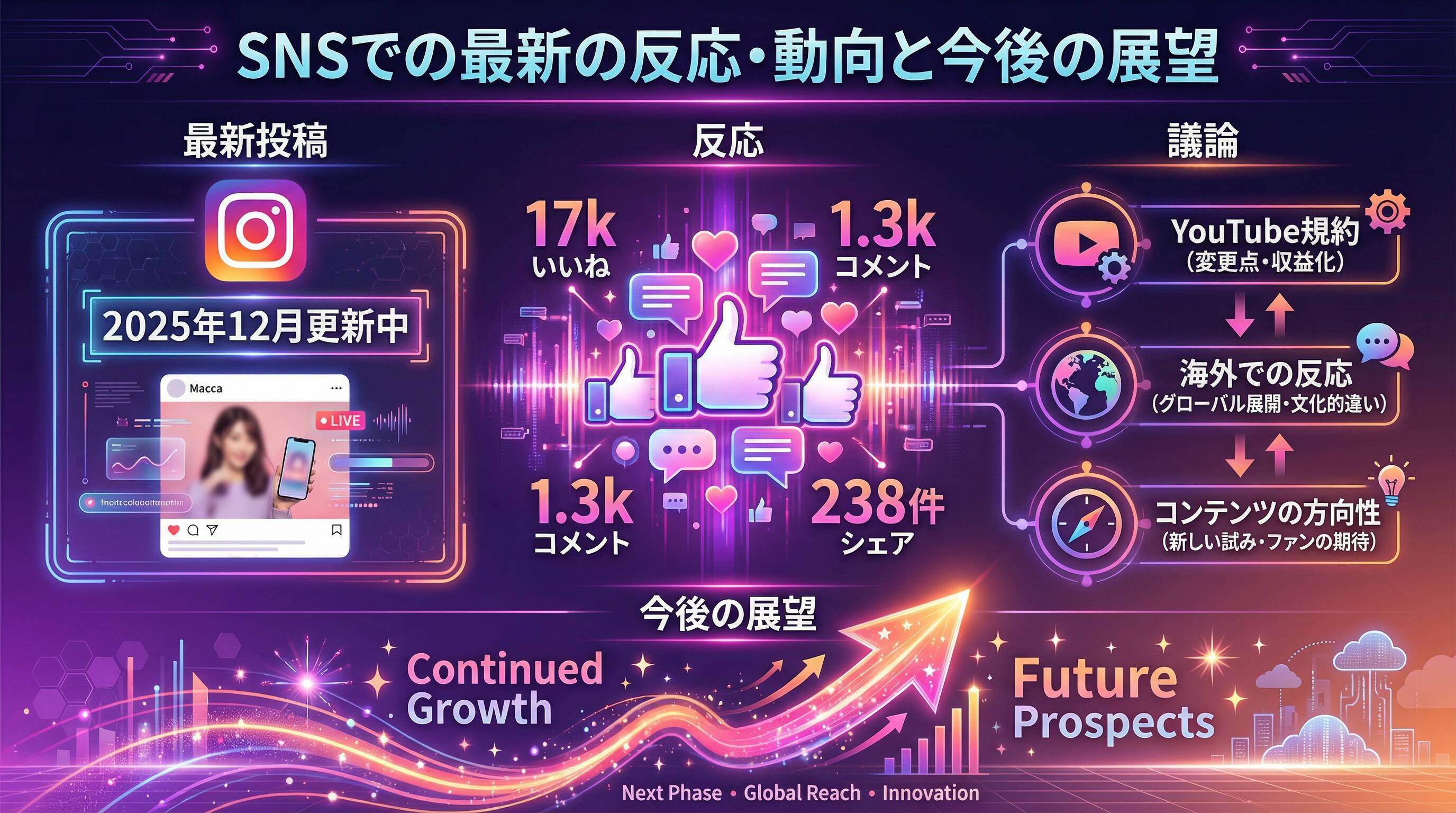 まっかの日常のSNSでの最新の反応・動向と今後の展望を示すインフォグラフィック