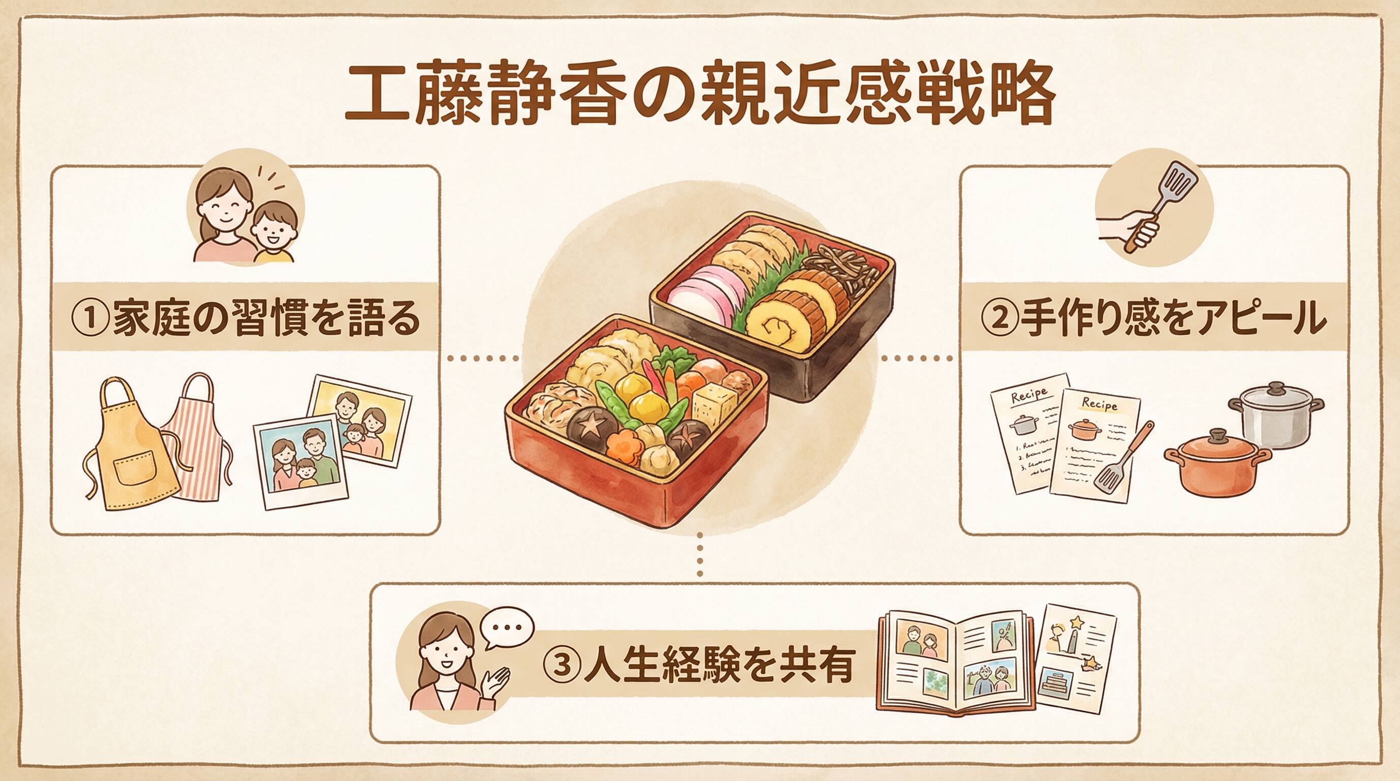 工藤静香の親近感戦略