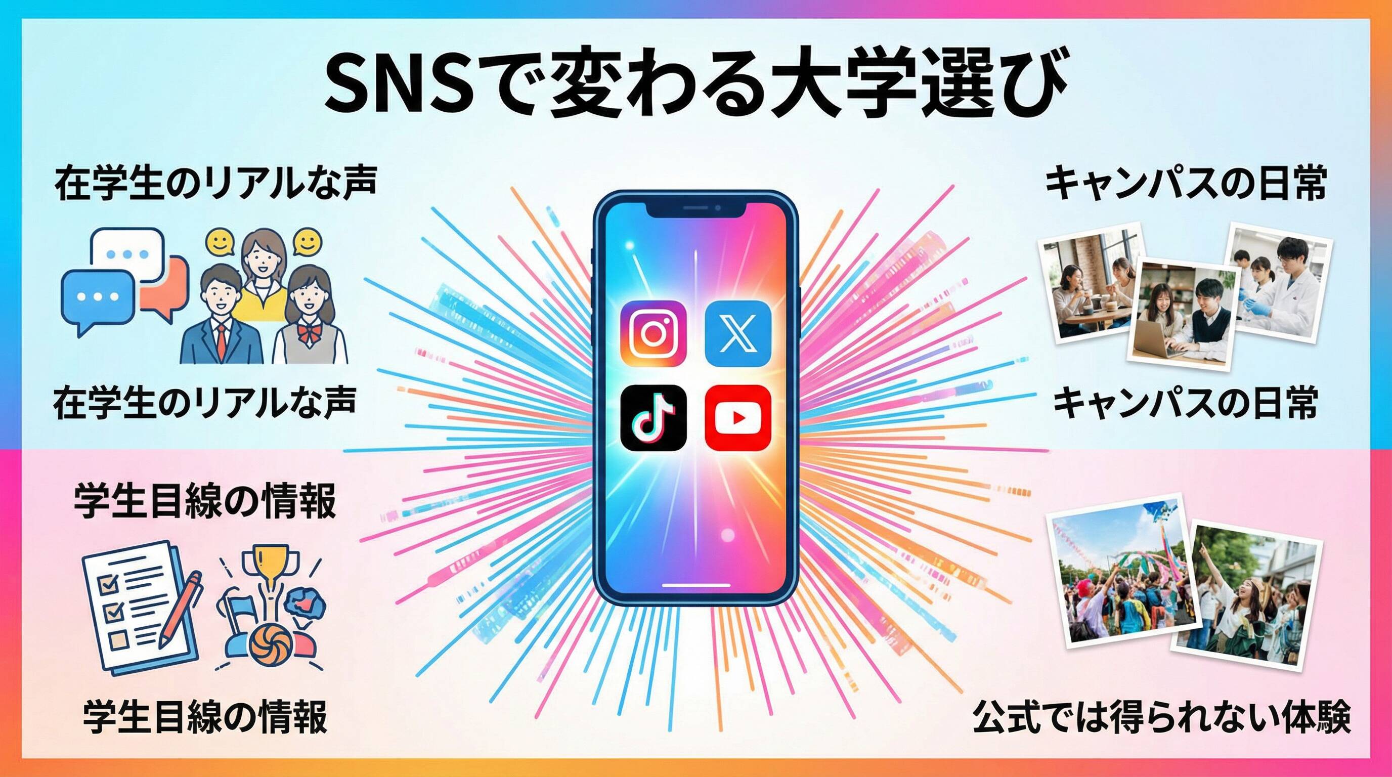 SNSで変わる大学選び:在学生のリアルな声が決め手