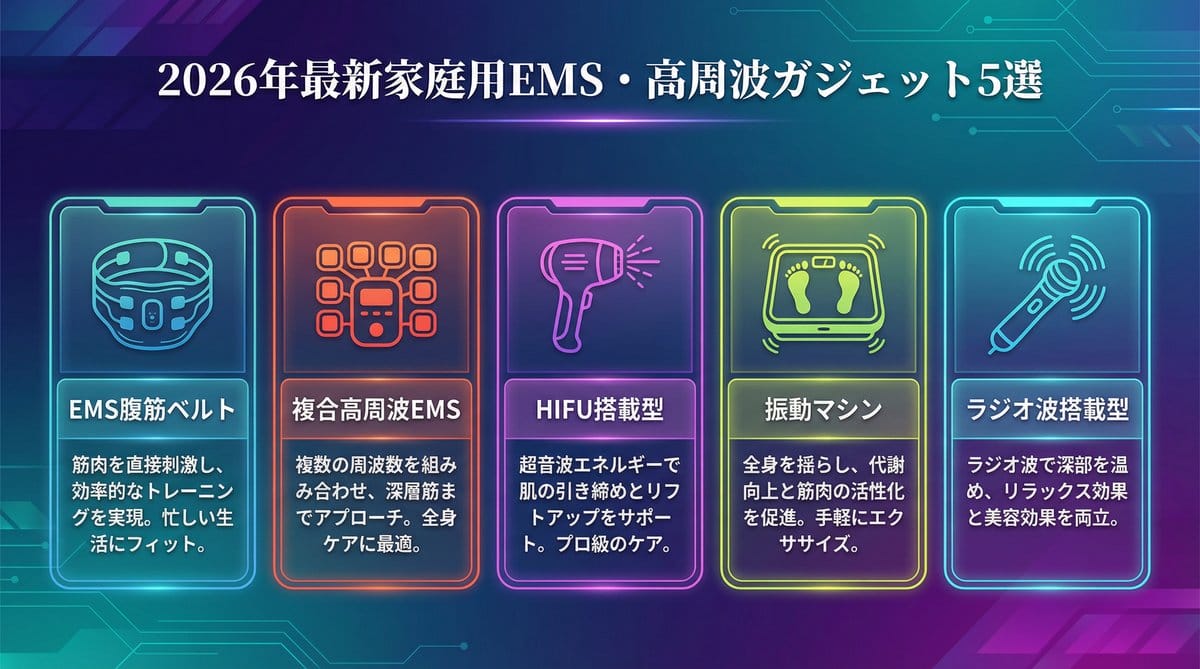 2026年最新家庭用EMSガジェット5選 腹筋ベルト 複合高周波 HIFU 振動マシン ラジオ波