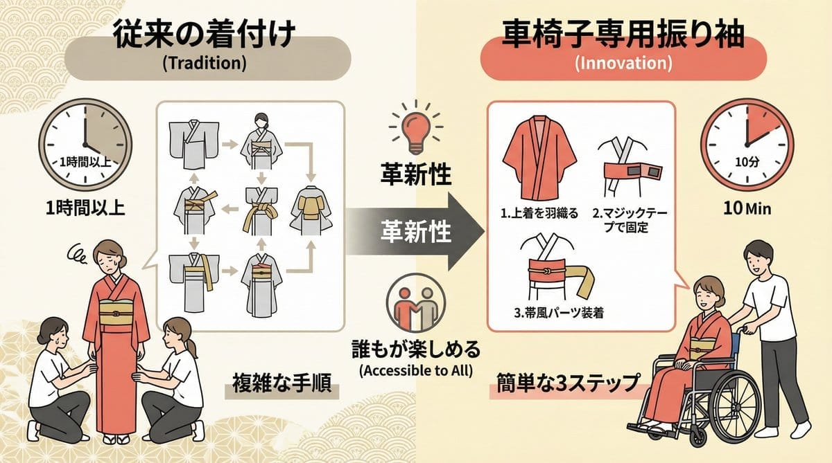 車椅子専用振り袖を着た女性の笑顔