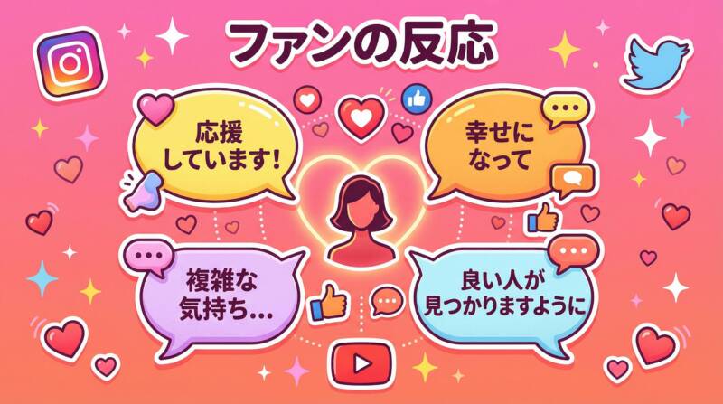 まっかの日常の恋愛に対するファンの反応を示すインフォグラフィック。「応援しています！」「幸せになって」「複雑な気持ち...」「良い人が見つかりますように」といった様々なファンのコメントが、SNSアイコンやハートマークとともに表示されている。