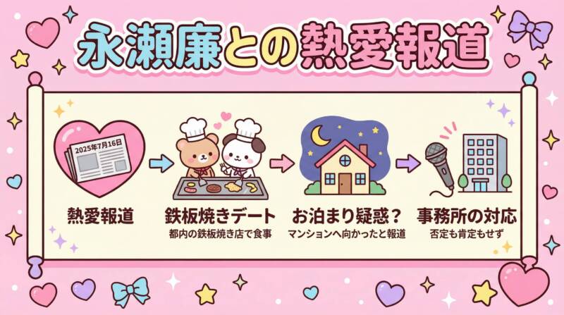 永瀬廉との熱愛報道タイムライン