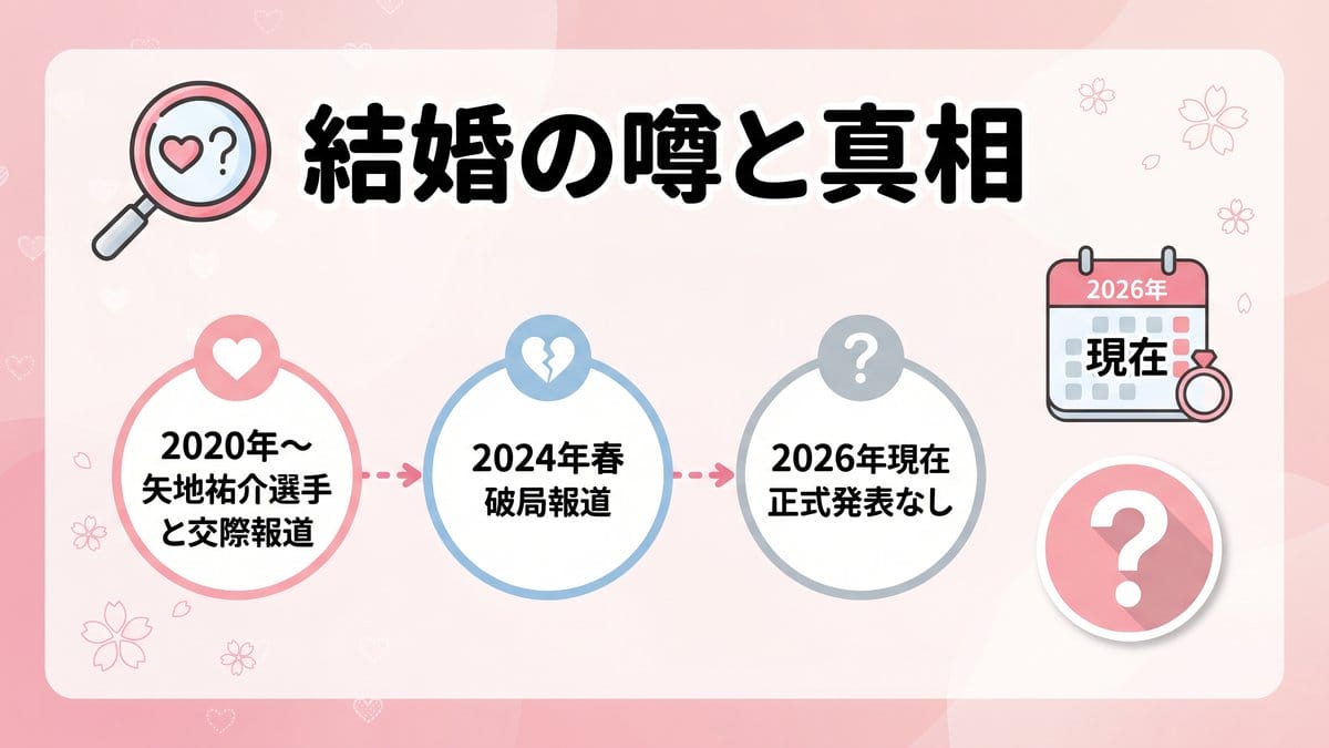川口春奈 結婚の噂と真相 2026年現在