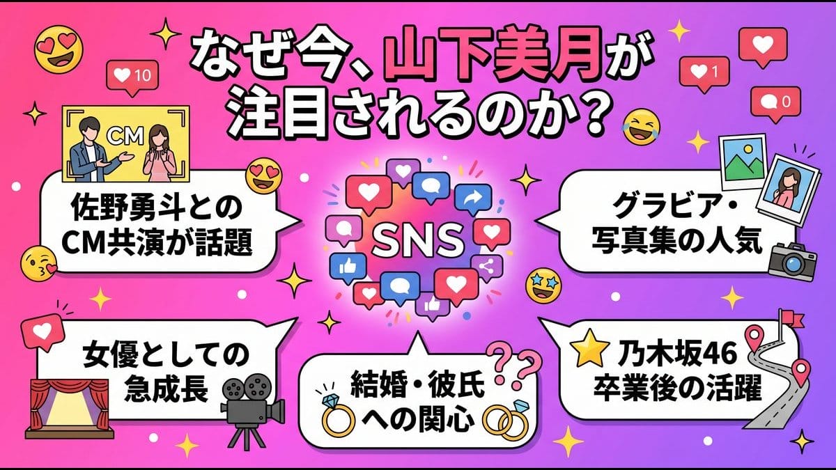 なぜ今、山下美月が注目されるのか SNS反応・佐野勇斗・グラビア・結婚