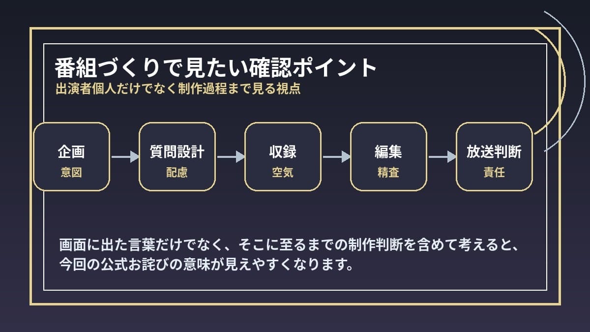 番組制作で確認したいチェックポイント図