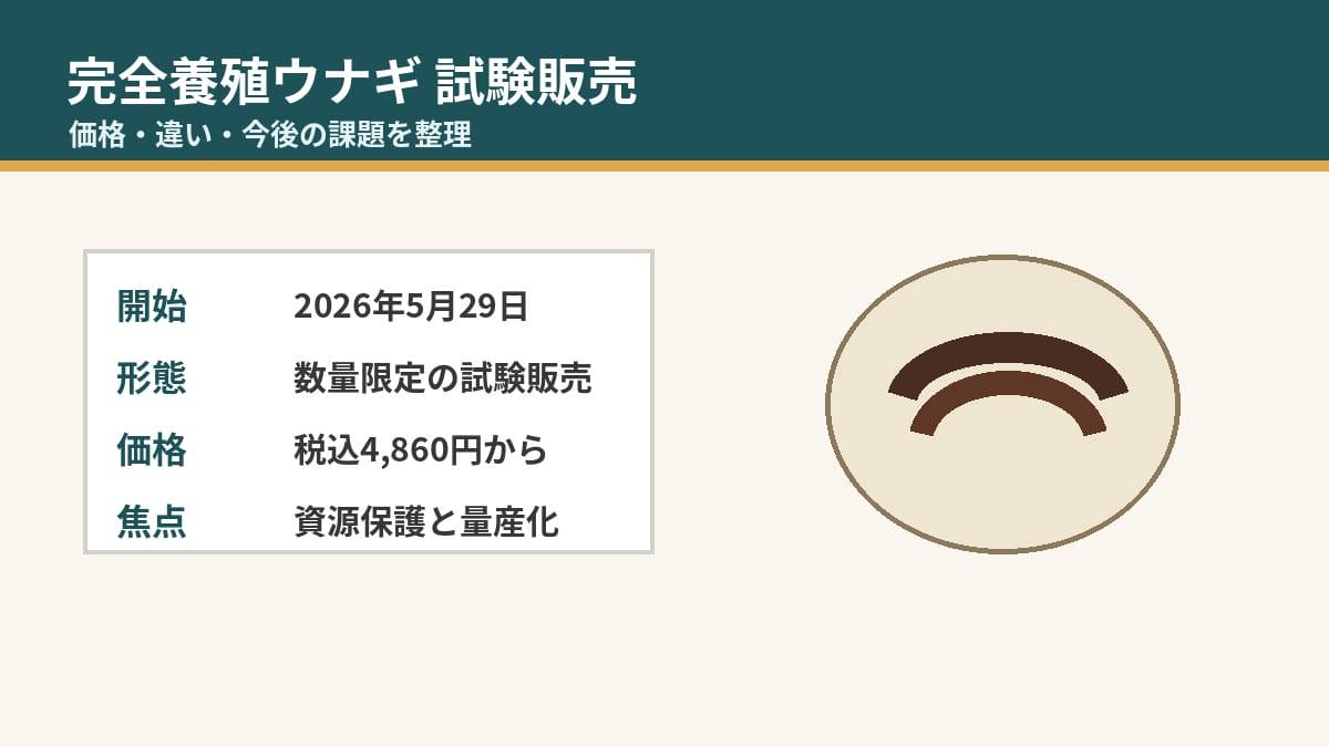 完全養殖ウナギの試験販売 価格 違い 今後の課題を整理