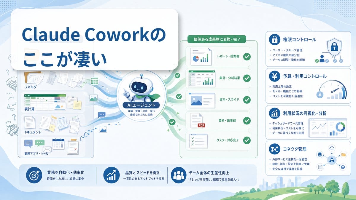 Claude Cowork 業務効率化 2026