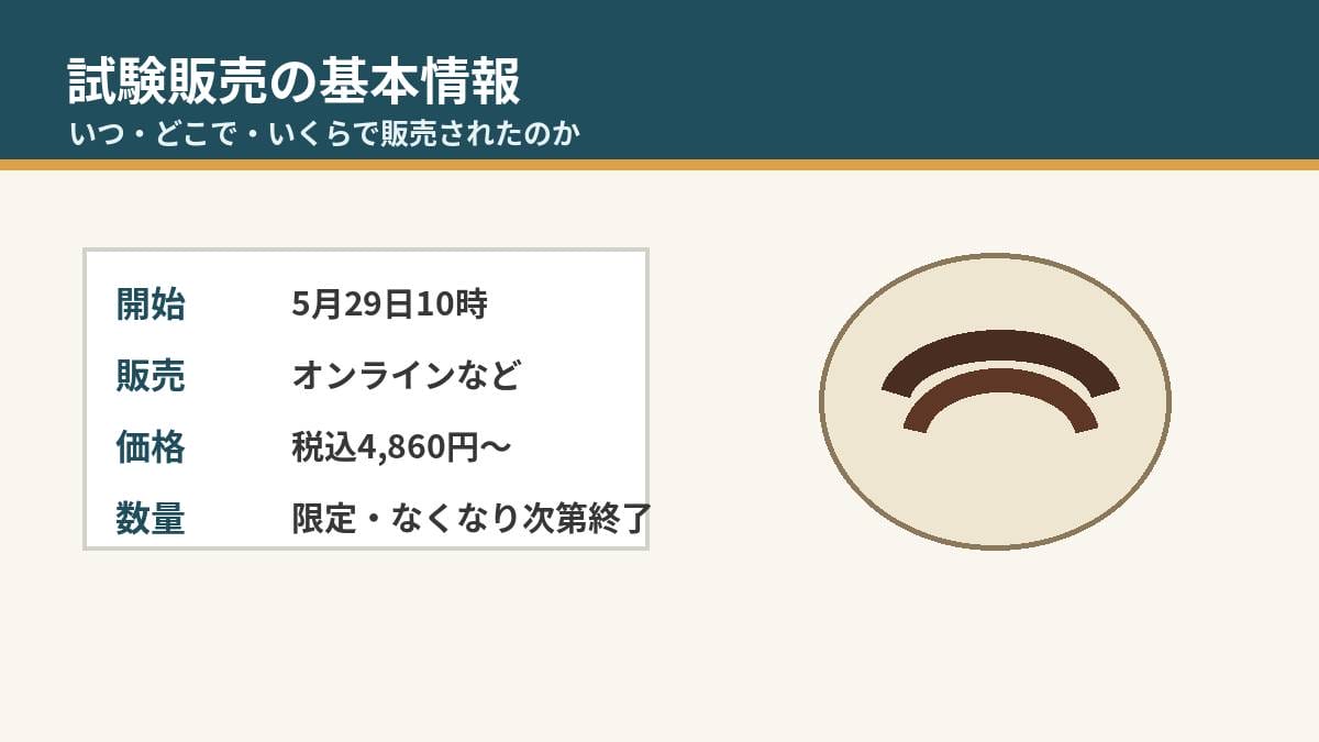 完全養殖ウナギ試験販売の基本情報を整理した図解