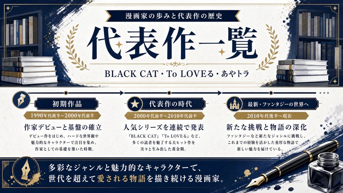 矢吹健太朗先生の代表作一覧を、BLACK CAT、To LOVEる、あやかしトライアングルまで整理する画像。