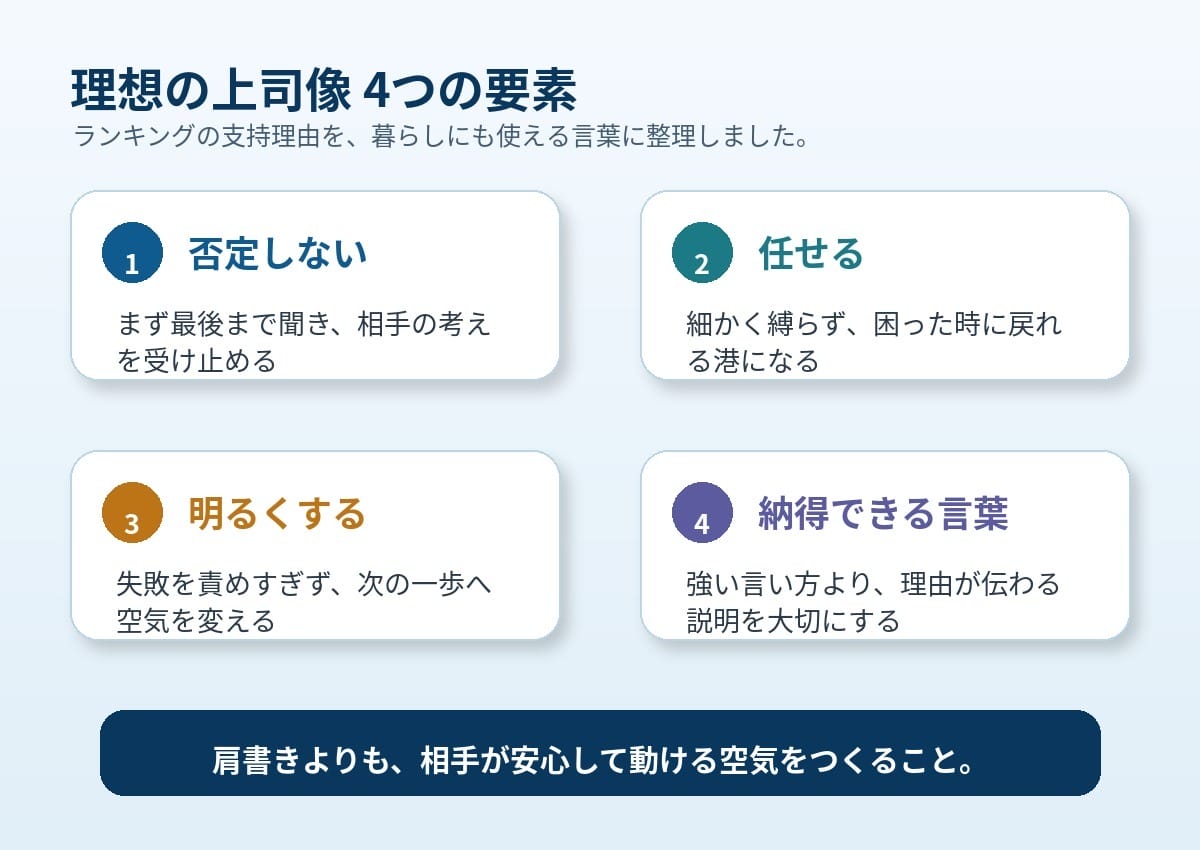 上司にしたい有名人ランキングから見える理想の上司像4要素を整理した図解
