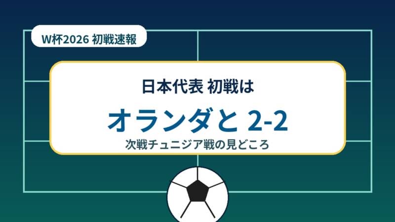 日本代表とオランダ代表のワールドカップ初戦2-2引き分けを伝えるサッカー場風アイキャッチ画像