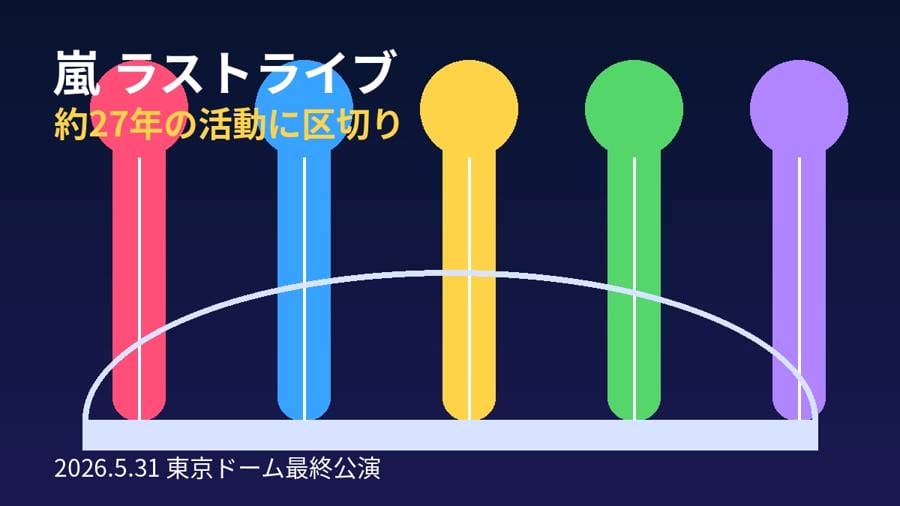 5色のペンライトと東京ドームをイメージした嵐ラストライブのアイキャッチ図解