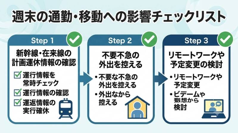 関東甲信地方で予想される降水量や最大風速のインフォグラフィック