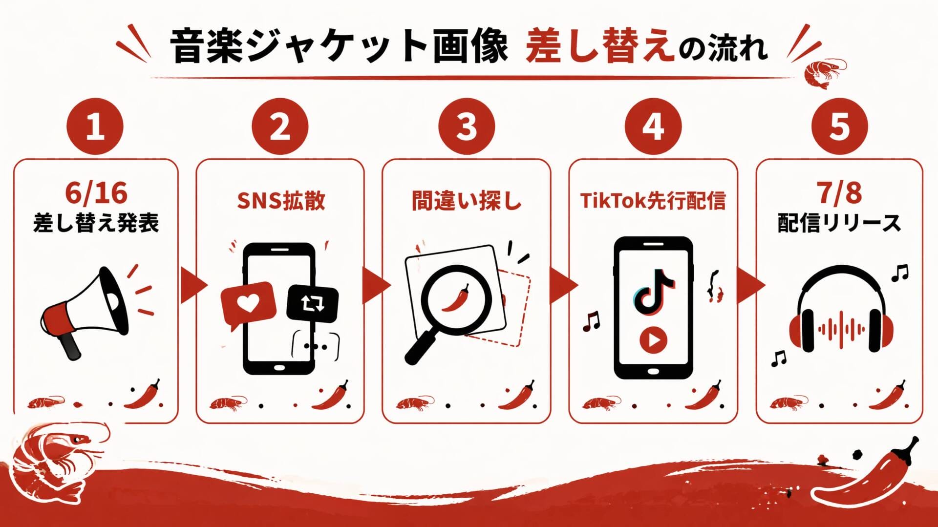 えびチリ、はじめました ジャケ写差し替え騒動の経緯タイムライン