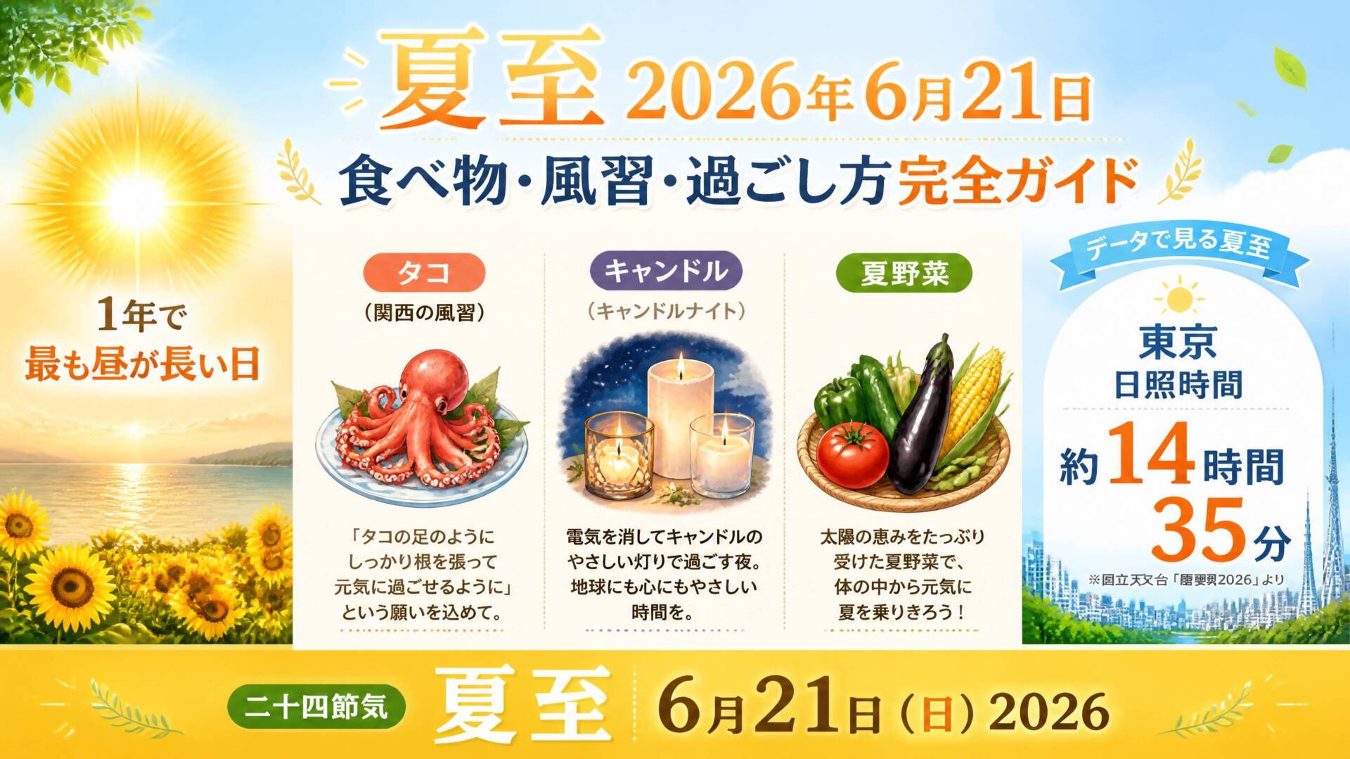 夏至2026年6月21日 食べ物・風習・過ごし方インフォグラフィック