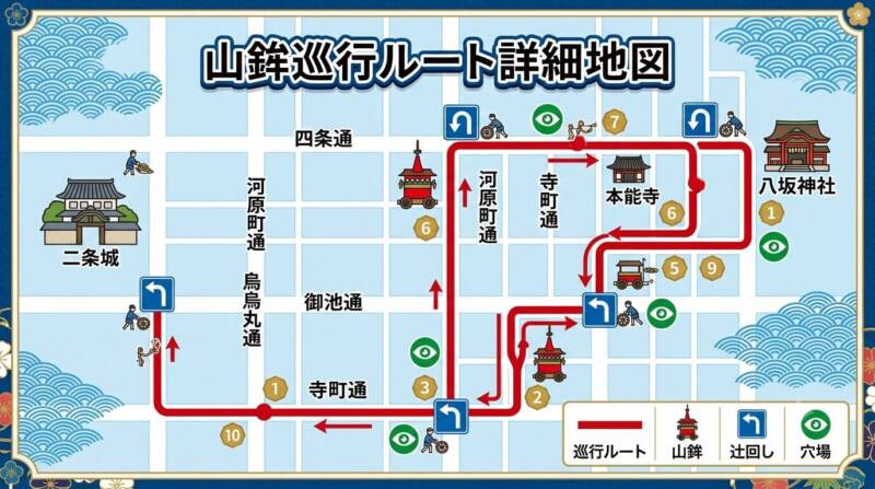 前祭(7月17日)と後祭(7月24日)の山鉾巡行ルートと進行方向の違いを示した地図イラスト