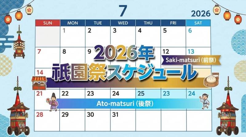 7月14日〜17日(前祭)と7月21日〜24日(後祭)の見どころがひと目でわかるカレンダー図解