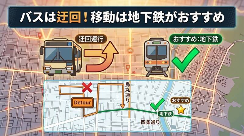 バスや車の迂回注意を促し、地下鉄の利用を推奨する代替交通手段のインフォグラフィックガイド