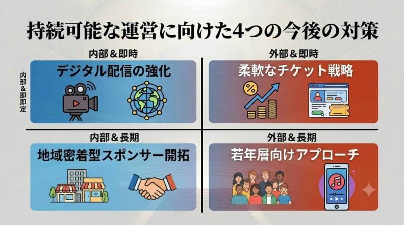 群馬交響楽団の今後の対策と持続可能性への取り組み