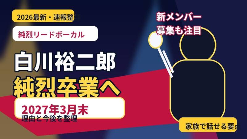 白川裕二郎さんの純烈卒業発表を伝える濃紺と赤の高コントラストなオリジナルアイキャッチ