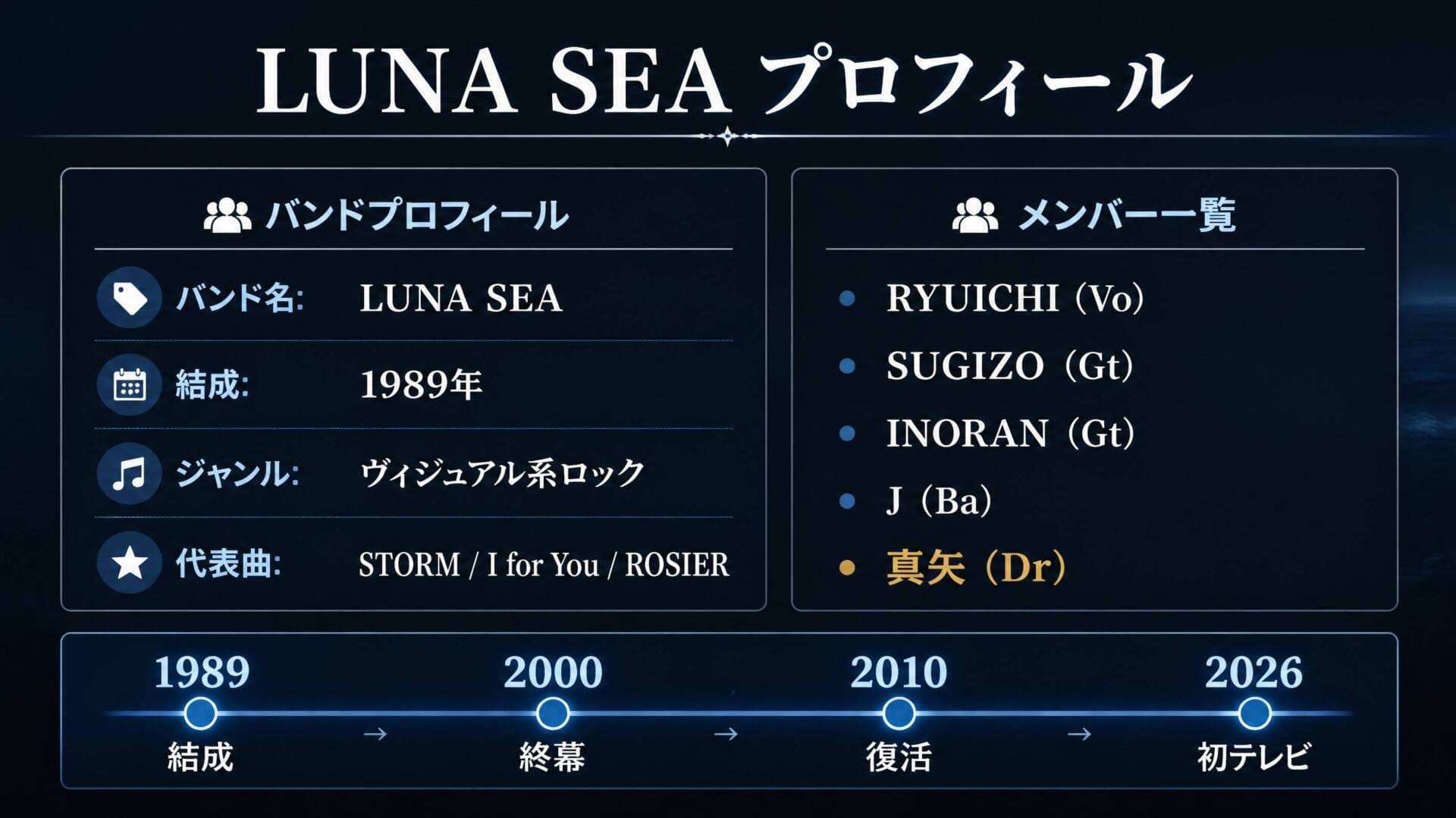 LUNA SEAプロフィール インフォグラフィック