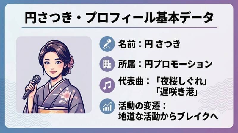 円さつきのプロフィール基本データ図解