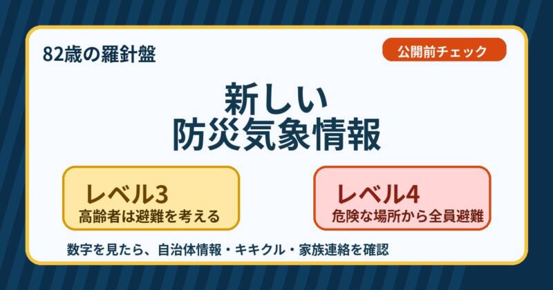 新しい防災気象情報のレベル3とレベル4を大きな文字で示し高齢者の避難判断を促すオリジナルアイキャッチ