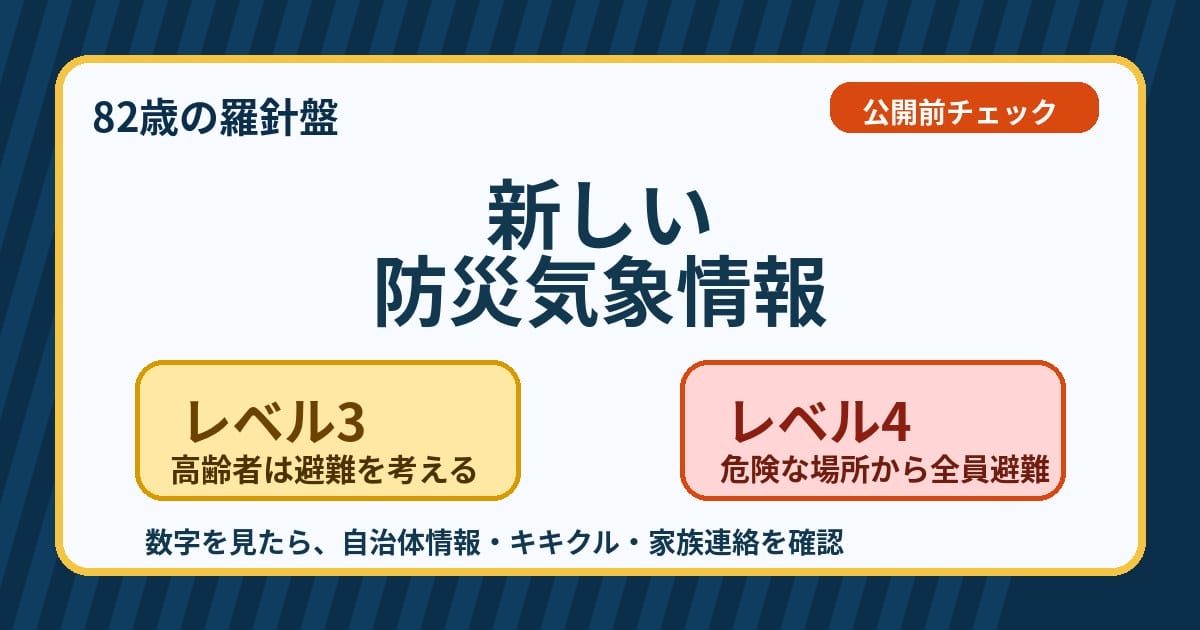 新しい防災気象情報のレベル3とレベル4を大きな文字で示し高齢者の避難判断を促すオリジナルアイキャッチ