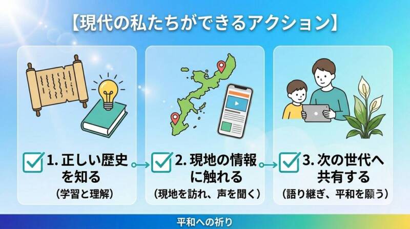 現代における平和へのアクションステップ図解