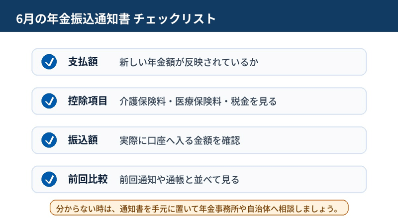 6月の年金振込通知書で確認したい項目のチェックリスト図解