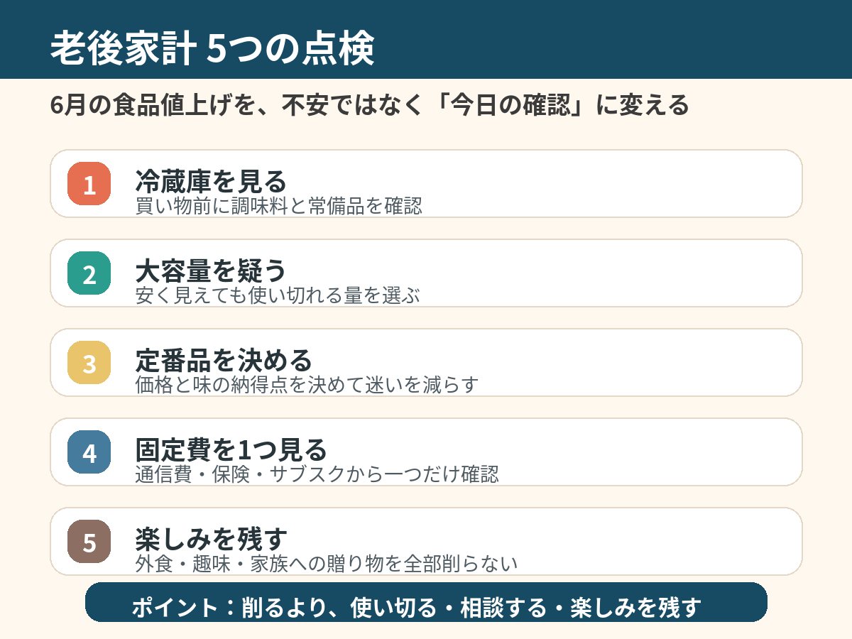 2026年6月の食品値上げに備える老後家計5つの点検項目