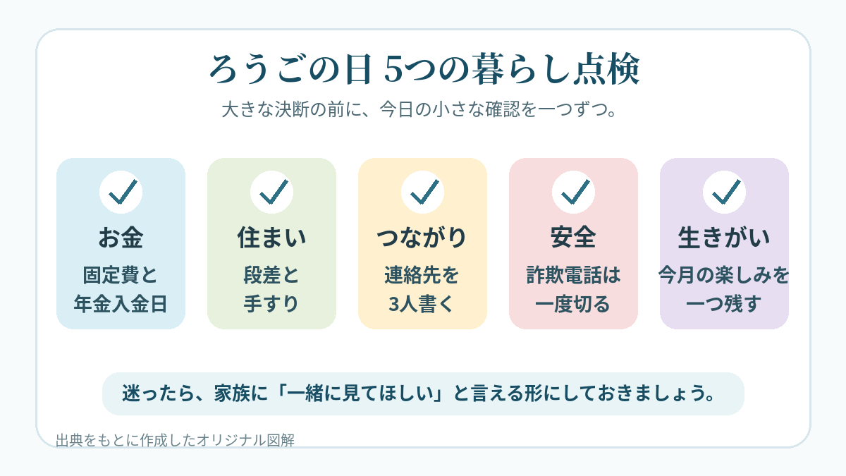 ろうごの日に見直したい5つの暮らしの点検表