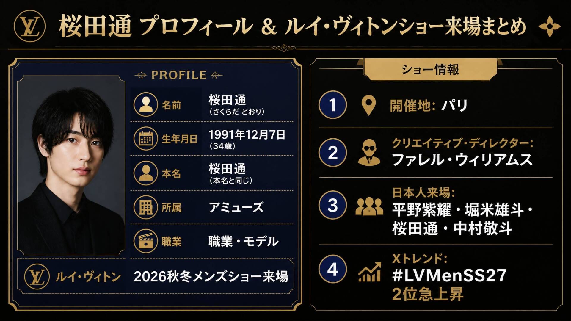 ルイ・ヴィトン2026秋冬メンズショー 来場者・概要インフォグラフィック