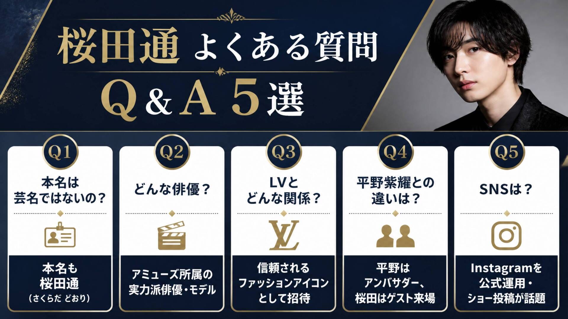 桜田通 Q&A まとめインフォグラフィック