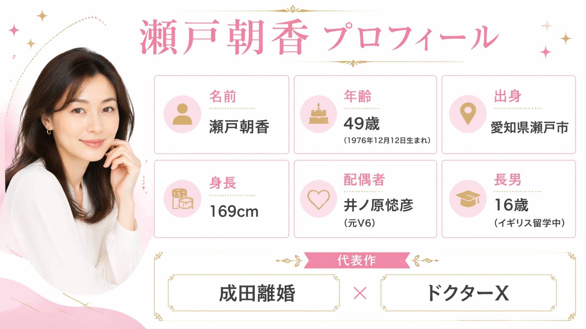 瀬戸朝香 プロフィール図解